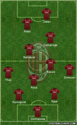 A.C. Milan Formation 2020