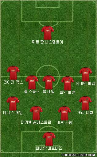 Manchester United Formation 2020