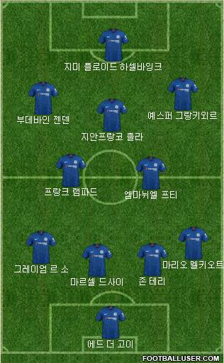 Chelsea Formation 2020