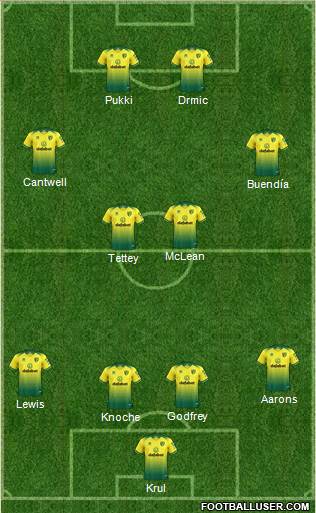 Norwich City Formation 2020