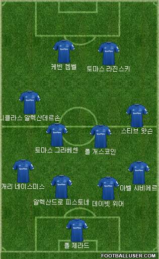 Everton Formation 2020
