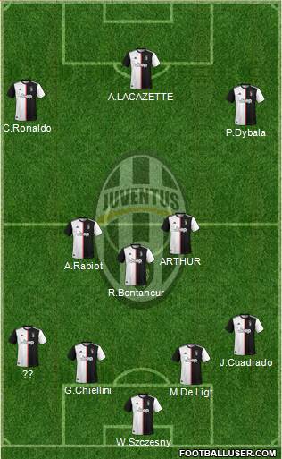 Juventus Formation 2020
