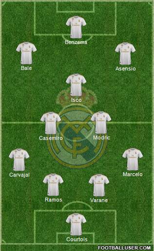Real Madrid C.F. Formation 2020