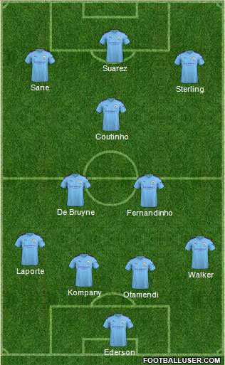 Manchester City Formation 2020