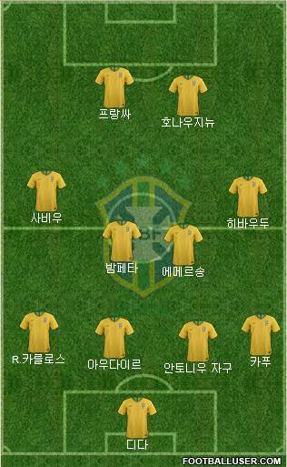 Brazil Formation 2020