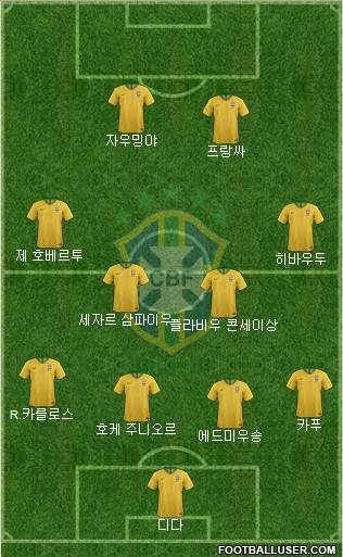 Brazil Formation 2020