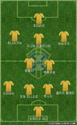 Brazil Formation 2020