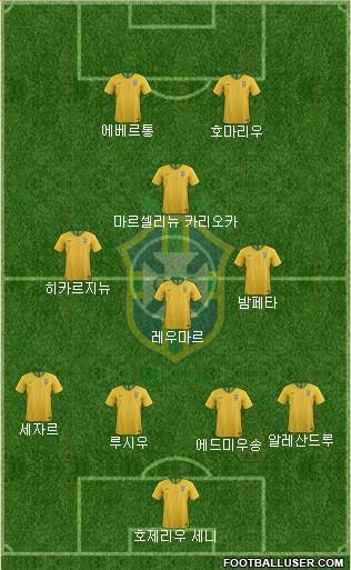 Brazil Formation 2020