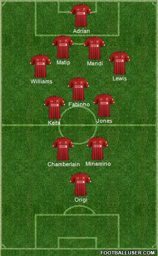 Liverpool Formation 2020
