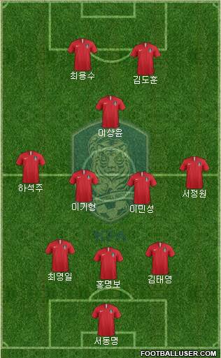 South Korea Formation 2020