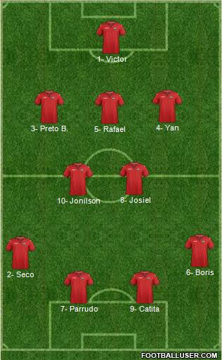 Trinidad and Tobago Formation 2020
