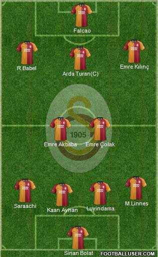 Galatasaray SK Formation 2020