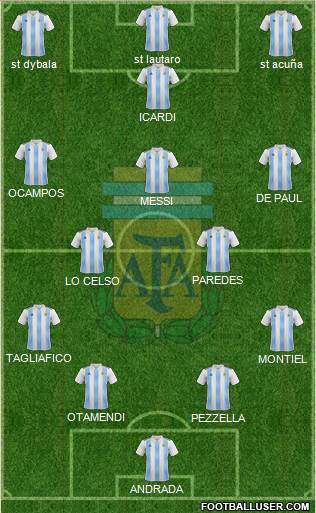 Argentina Formation 2020