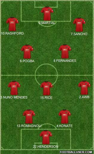 Manchester United Formation 2020