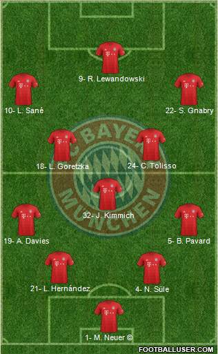 FC Bayern München Formation 2020