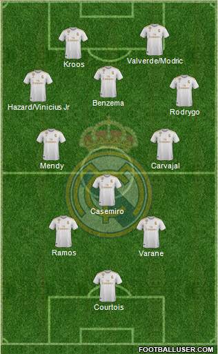Real Madrid C.F. Formation 2020