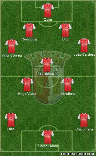 Sporting Clube de Braga - SAD Formation 2020