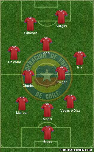 Chile Formation 2020