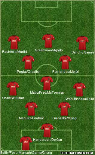 Manchester United Formation 2020