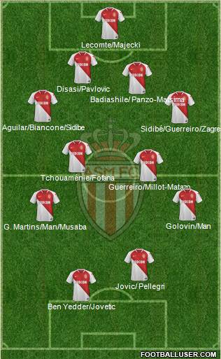 AS Monaco FC Formation 2020