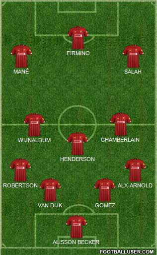 Liverpool Formation 2020