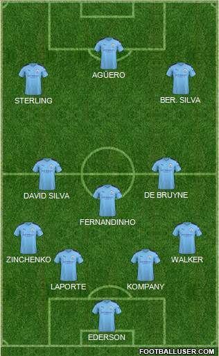 Manchester City Formation 2020