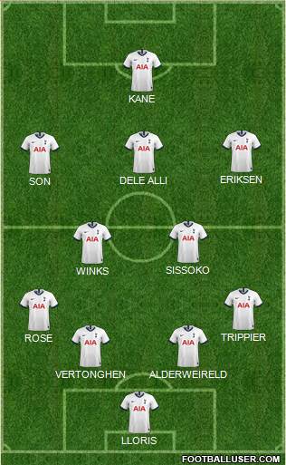 Tottenham Hotspur Formation 2020