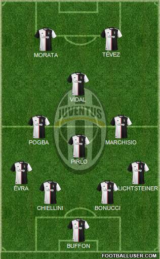 Juventus Formation 2020