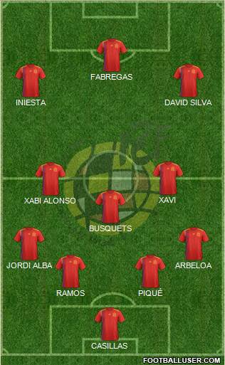 Spain Formation 2020