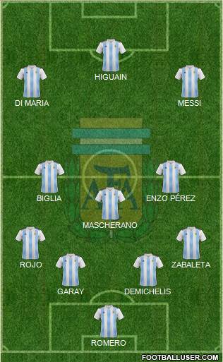 Argentina Formation 2020