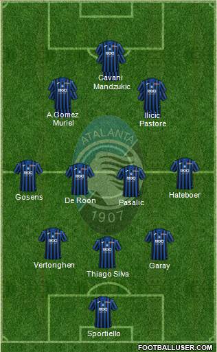 Atalanta Formation 2020