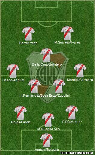 River Plate Formation 2020