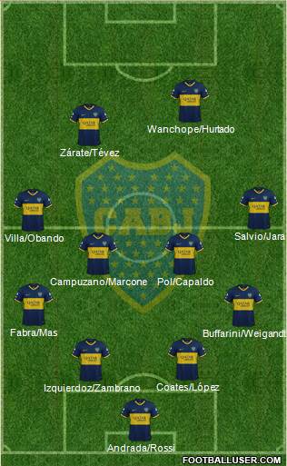 Boca Juniors Formation 2020