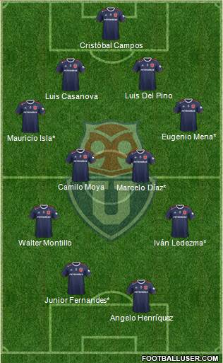 CF Universidad de Chile Formation 2020