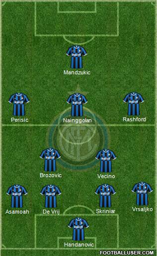 F.C. Internazionale Formation 2020