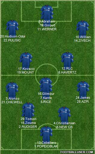 Chelsea Formation 2020