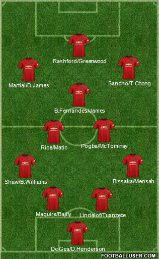 Manchester United Formation 2020