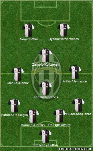 Juventus Formation 2020