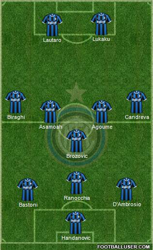 F.C. Internazionale Formation 2020