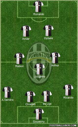 Juventus Formation 2020