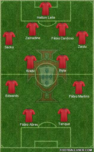 Portugal Formation 2020