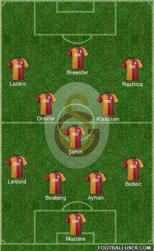 Galatasaray SK Formation 2020