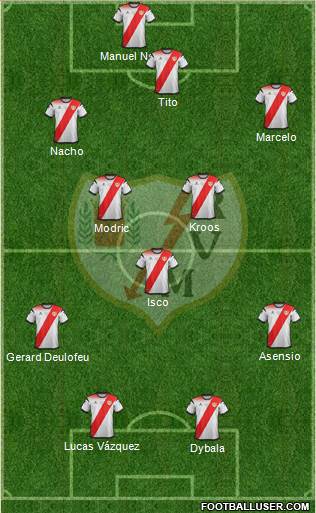 Rayo Vallecano de Madrid S.A.D. 3-5-2 football formation