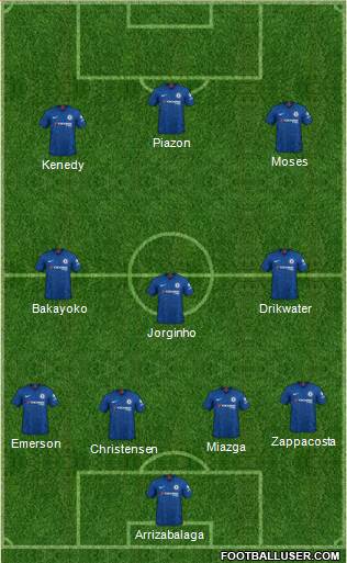 Chelsea Formation 2020