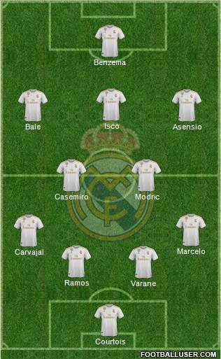 Real Madrid C.F. Formation 2020