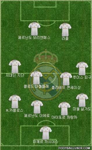 Real Madrid C.F. Formation 2020
