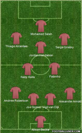 Liverpool Formation 2020