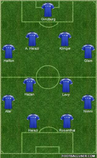 Israel Formation 2020