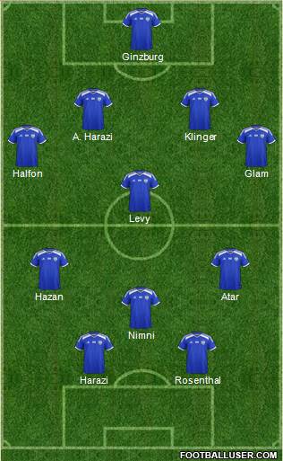 Israel Formation 2020