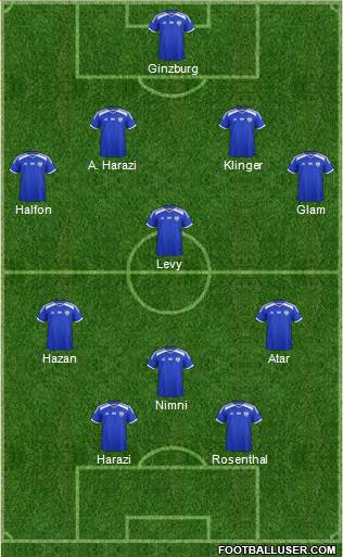 Israel football formation